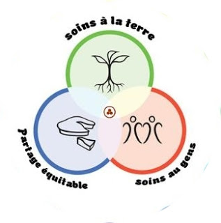 Diagramme de Svenn montrant les trois éthiques de la Permaculture : soins à la terre, soins à l'humain, partage équitable