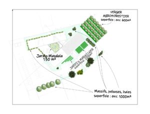 design général d'un grand potager d'entreprise combinant verger agroforestier, jardins maraîchers et massifs de biodiversité